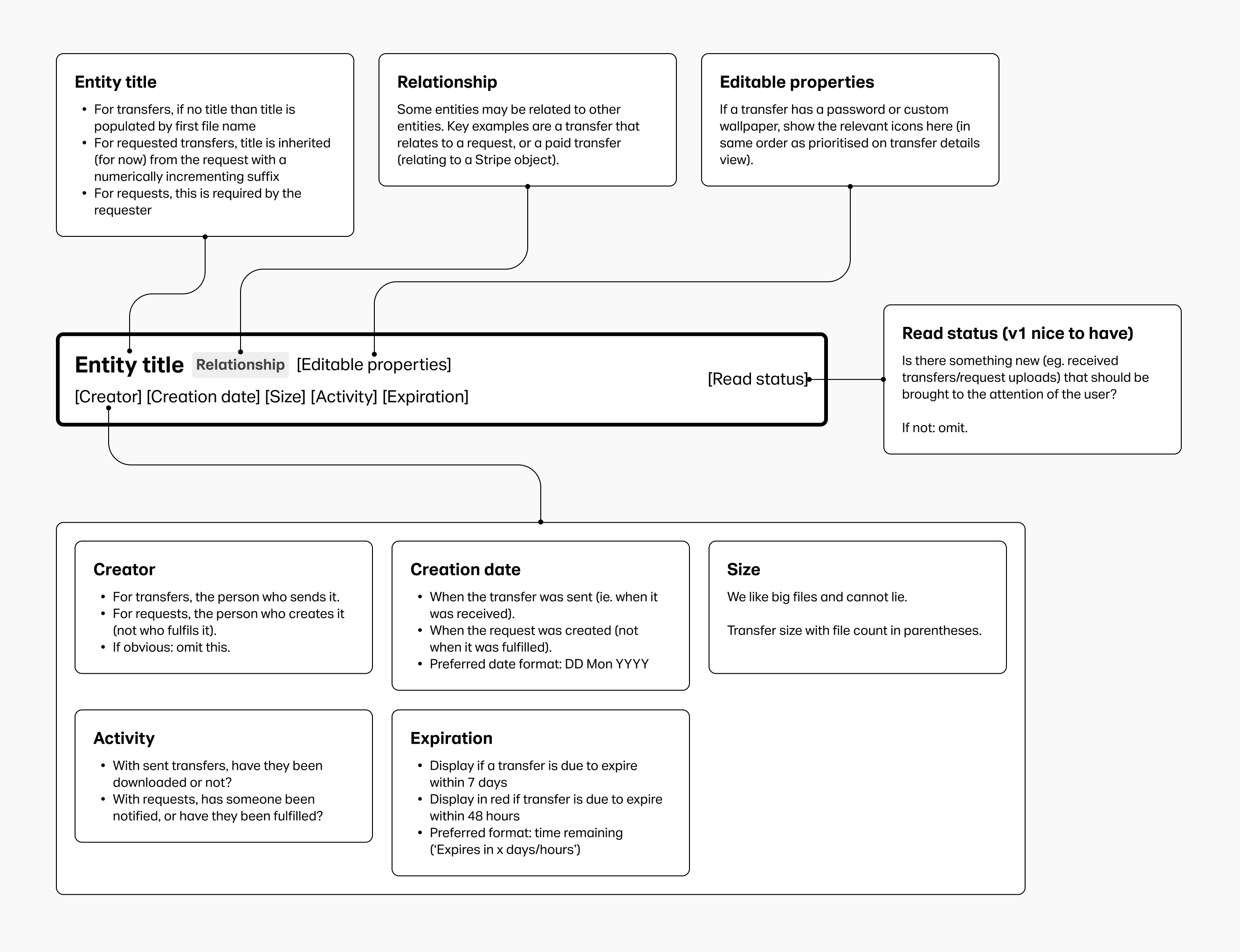 Example of the new structure and 'grammar' of entity teasers