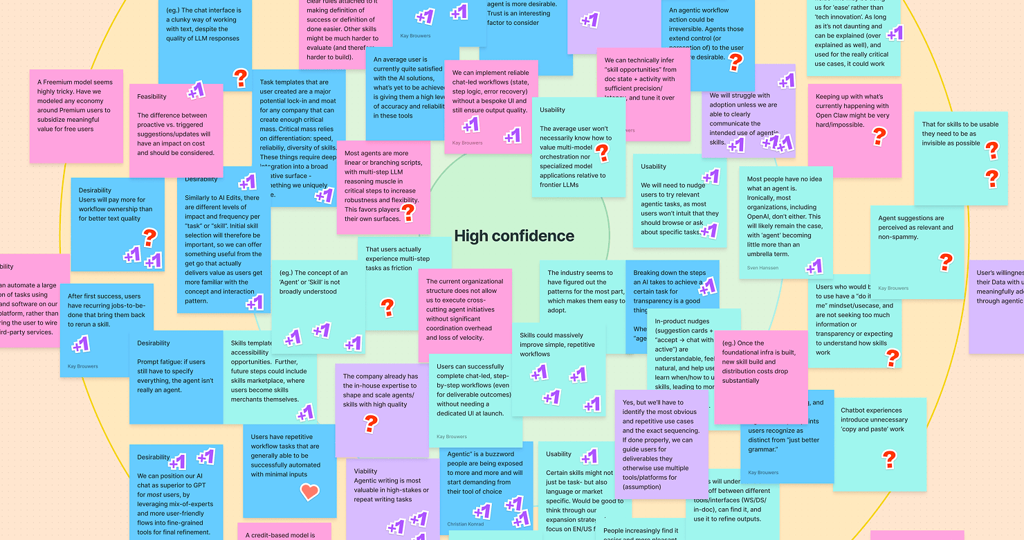 Snapshot from assumptions mapping session